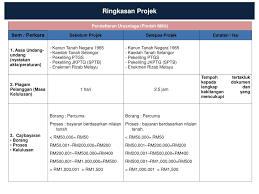 Gallery about documentation support about anaconda, inc. Ppt Perekayasaan Pejabat Daerah Tanah Hulu Langat Pendaftaran Urusniaga Pindah Milik Tanah Powerpoint Presentation Id 4024316