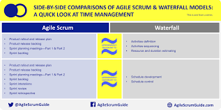 Comparisons Between Agile Scrum And Waterfall This One Focuses On The Topic Of Scope Management There Are More At Bit Ly Agile Comp Agile Scrum Scrum Agile