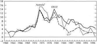 Shortly before the market opens, after the market closes or because of extraordinary price. 5 Inflation And Monetary Policy Reform In Australia