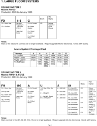 Liebert Corporation Air Products Model Number Reference