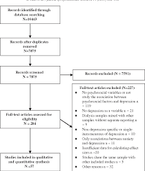 Figure 1 From Psychosocial Risk And Protective Factors For