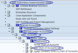 Sap Fico General Ledger Accounting Configuration Steps Sap