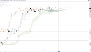 Cardano price prediction, is cardano (ada) a good investment in 2021? Cryptocurrency Buy Entry Levels Price Forecast Analysis Bitcoin Btc Cardano Ada