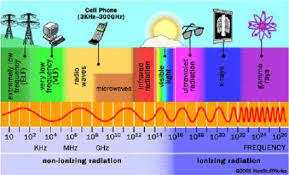 Check spelling or type a new query. Espectroscopia Uv Vis Nano Futuro