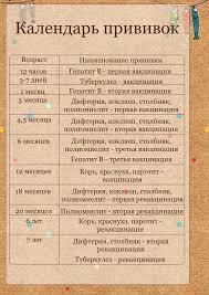 таблица роста и веса ребенка от 0 до 1 года Kalendar Privivok Privivki Son Deti Roditeli V 2020 G Sovety Beremennym Zdorove Mladenca Detskie Sovety