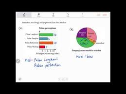 A system of grammatical gender, whereby every noun was treated as either masculine, feminine, or neuter, existed in old english, but fell out of use during the middle english period; Bab 12 Matematik Tingkatan 2 Sukatan Kecenderungan Memusat Youtube
