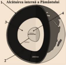 Alcătuirea internă a pământului pământul este alcătuit din: Evaluare Structura InternÄƒ A PÄƒmantului Dinamica ScoarÈ›ei Terestre
