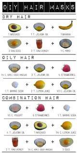 Pin By Tok Ekpebor On Natural Diys Homemade Hair Products Natural Hair Styles Hair Mask
