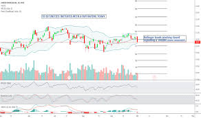 Kmi Stock Price And Chart Nyse Kmi Tradingview