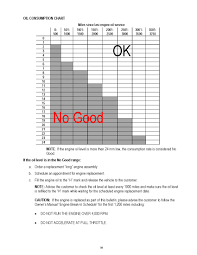 infiniti rev up oil consumption tsb page 3 g35driver