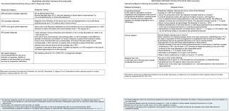 Multiple Myeloma In Journal Of The National Comprehensive Cancer Network Volume 9 Issue 10 2011