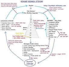 Cara Buat Duit Online Upline Map Chart
