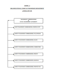 22 Department Chart Templates In Google Docs Word Pages