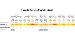 Si tienes planes para visitar buenos aires en los próximos 14 días, puedes estar totalmente preparado para lo que sea que el clima te lance con nuestro reporte del. Clima En Buenos Aires Fin De Semana Caluroso Y Con Lluvias Perfil