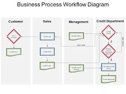 Business Process Workflow Diagram Powerpoint Slide