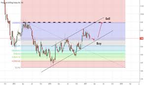 pd stock price and chart tsx pd tradingview