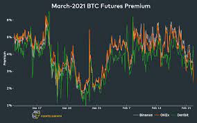 De que usaría efectivo corporativo ahora ha bajado alrededor del 40% desde su récord de casi us$ 65.000 establecido en abril. 3 Metricas Del Precio De Bitcoin Muestran Que Los Alcistas No Se Preocupan Por La Liquidacion De Hoy De 1 6 Mil Millones De Dolares