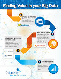 Big Data Infographics Google Search Big Data Infographic Big Data Big Data Analytics