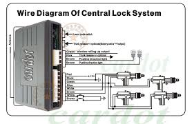 Maybe you would like to learn more about one of these? Quality Oem Car Remote Central Lock System Flip Key Remote Open Trunk Working With Window Closer Module Lock External Hard Drive Lock Lock Storage Containerslock Pendant Aliexpress