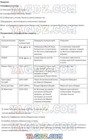 ответы на лабораторные работы по биологии 6 класс пономарева Tetrad Po Biologiya 6 Klass Ponomareva Kuchmenko Otvety Post Journal Video Converter