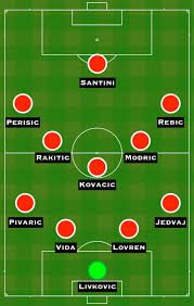 2:00pm, sunday 13th june 2021. How Croatia Could Line Up Against England Sports Mole