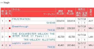 Twice Rank 2 And 4 On Oricon Weekly Single Chart Allkpop