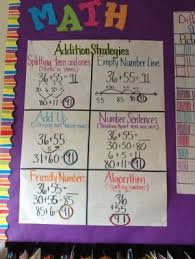 Addition Strategies Anchor Chart By Dolores Math Math