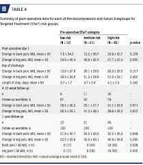 Image result for Start Back Screening Tool