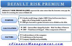 Default Risk Premium Meaning Purpose And Calculation Financial Management Financial Strategies Finance Plan