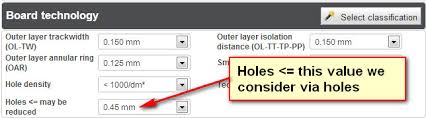 Drilled Holes In The Pcb All You Need To Know To Avoid