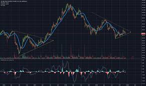 Yy Stock Price And Chart Nasdaq Yy Tradingview