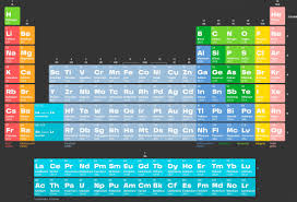 Hot New Product On Product Hunt Periodic Table Of Elements Highly Adaptable Periodic Table Web App Periodic Table Personalized Matches Create Website