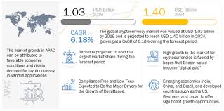 Cryptocurrency Market In 2020 Radiation Dose Network Marketing Marketing
