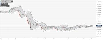 Btcusd | a complete bitcoin usd cryptocurrency overview by marketwatch. Bitcoin Price Prediction Btc Usd Waiting For An Explosive Boost Upwards