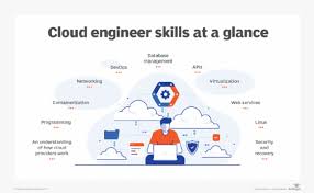 What do you need to become an engineer. What Is A Cloud Engineer And How Do You Become One