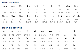 Catullus wrote a nasty little poem about arrius (h'arrius he called him), who littered his sentences with hs because he wanted to sound more . Maori Language Alphabet And Pronunciation Otosection
