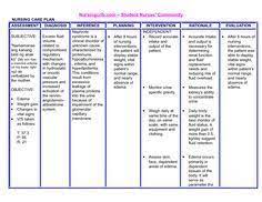 Nanda Nursing Diagnosis Risk For Bleeding Nursing Diagnosis Nursing Care Plan Nurse