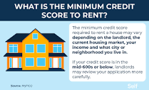 What Is the Minimum Credit Score to Rent an Apartment or House ...