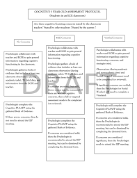 5 year old ece cognitive evaluation flow chart