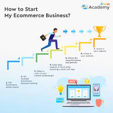 How To Start An Ecommerce Business? – Crossecoms