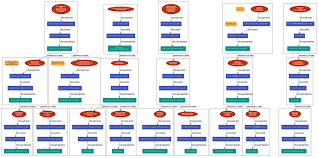 I Made A Simple Flow Chart So I Dont Have To Clutter My