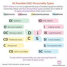 what are disc personality types personality types personality human well being