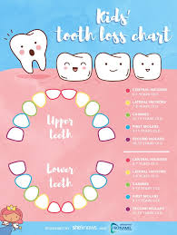 be ready for the tooth fairy with this handy chart for kids