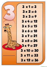 Tablas De Multiplicar Para Imprimir Y Jugar Web Del Maestro Tabla De Multiplicar Para Imprimir Tablas De Multiplicar Tablas De Multiplicar Juegos