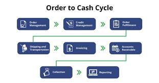 what is order to cash cycle invensis technologies