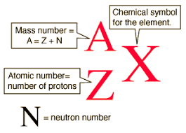 The number of neutrons in an atom determines its isotope. Isotope Notation Chemistry Socratic