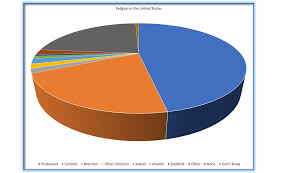 Chapter 6 Data Visualization Statistical Thinking For The