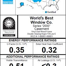 Energy Performance Ratings For Windows Doors And Skylights