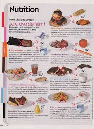 Manger Emotionnellement C Est Quoi La Faim Emotionnelle En 2020 Nutrition Calories Des Aliments Aliment Dietetique