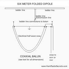 This is a quick and easy diy build on a 2m band jungle antenna for ham radio. Folded Dipole Homemade Ham Radio Antenna